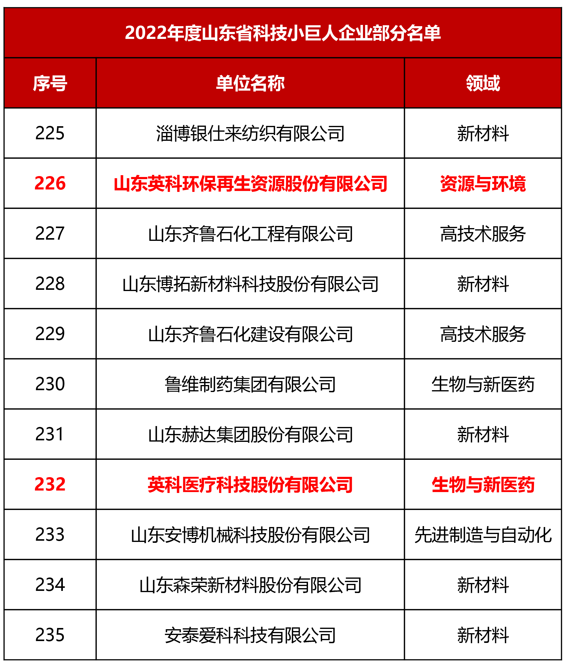 巅峰国际官网-追求健康,你我一路成长