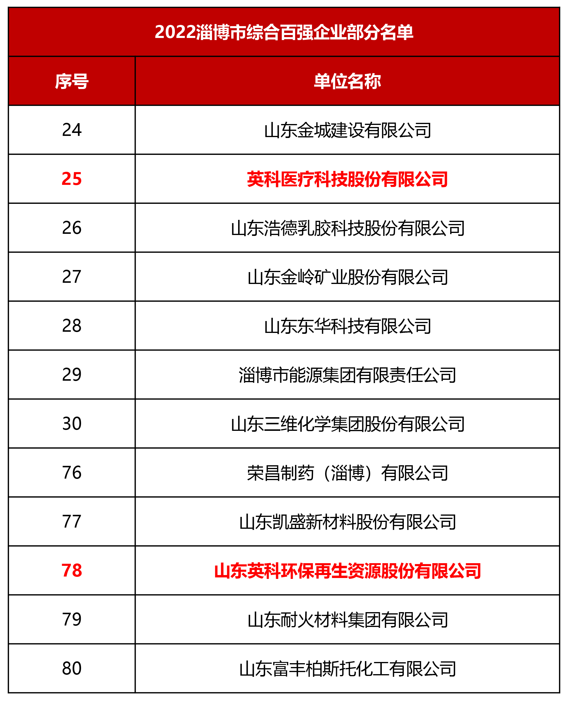 巅峰国际官网-追求健康,你我一路成长