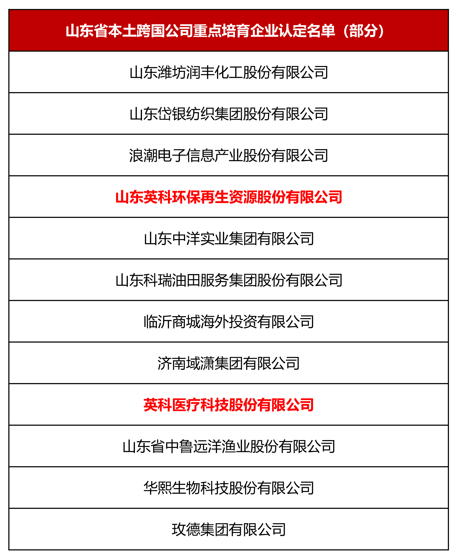 巅峰国际官网-追求健康,你我一路成长