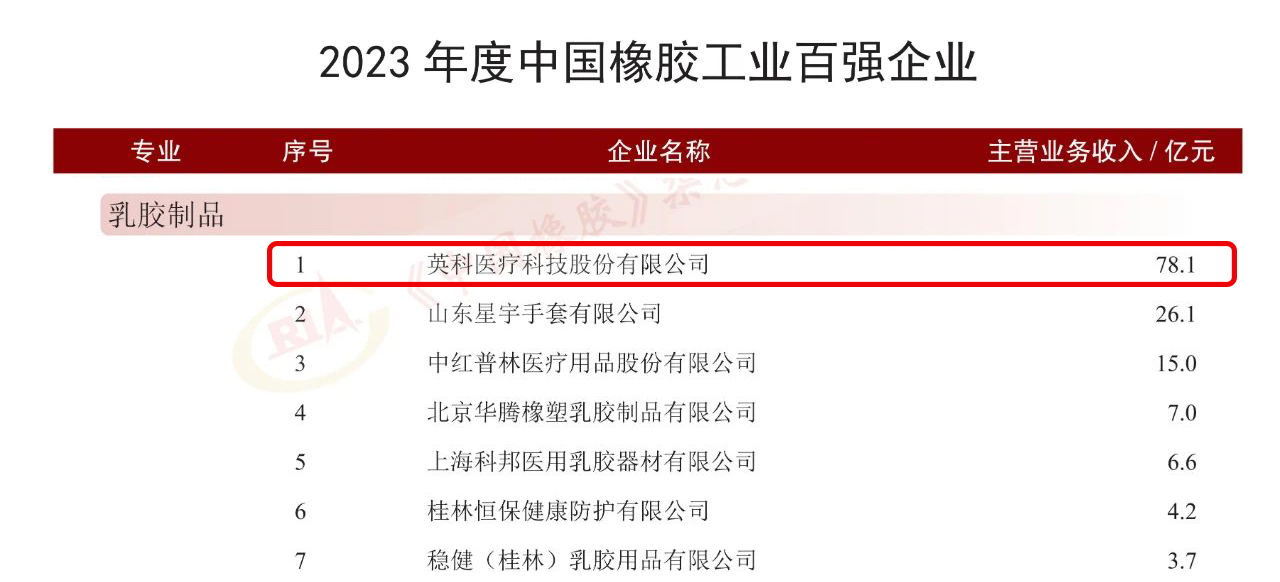 巅峰国际官网-追求健康,你我一路成长